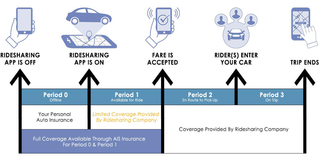 rideshare insurance diagram